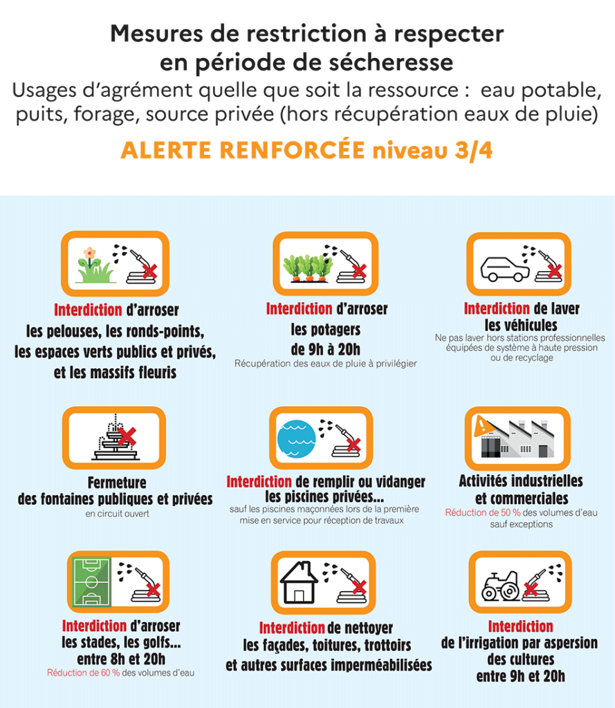 sécheresse